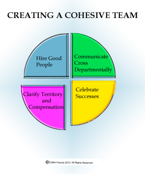 Creating-a-cohesive-team-Francis-021512-Q3